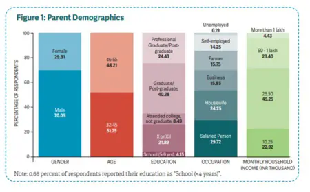 64 फीसदी माता-पिता बच्चों को कोचिंग में जल्द दाखिला कराने के पक्ष में - कोआन एडवाइजरी ग्रुप के अध्ययन में खुलासा